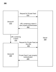 Enabling private data feed