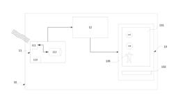 RADIATION METER AND METHOD