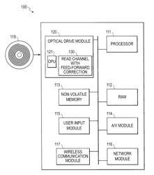 METHOD AND APPARATUS FOR OFFSET AND GAIN CORRECTION