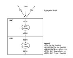 MULTI-RECEIVER FRAME AGGREGATION