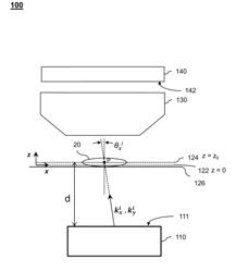 Fourier Ptychographic X-ray Imaging Systems, Devices, and Methods