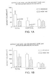 METHODS OF TREATING CENTRAL NERVOUS SYSTEM ISCHEMIC OR HEMORRHAGIC INJURY USING ANTI ALPHA4 INTEGRIN ANTAGONISTS