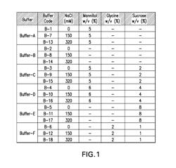 HPV VACCINE FORMULATIONS COMPRISING ALUMINUM ADJUVANT AND METHODS OF PRODUCING SAME