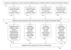 SGSN-MME CENTRIC HANDOVER