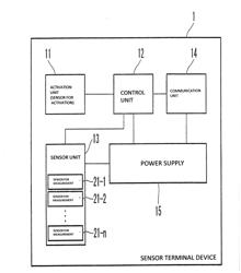 TERMINAL DEVICE, COMMUNICATION SYSTEM AND METHOD OF ACTIVATING TERMINAL DEVICE