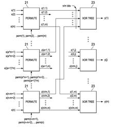 REDUCED COMPLEXITY HASHING