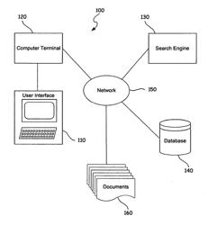 User Intention Data Searching