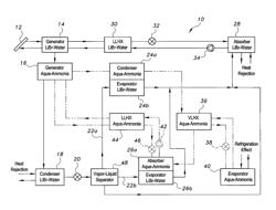 Hybrid aqua-ammonia and lithium bromide-water absorption chiller