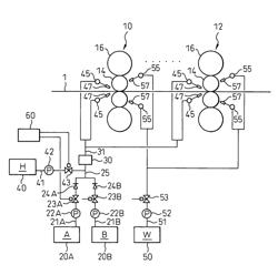 Method of supplying lubrication oil in cold rolling