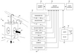 Flow sensing system and method