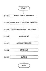 Method for manufacturing display panel