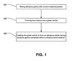 Bonded abrasive article and method of forming