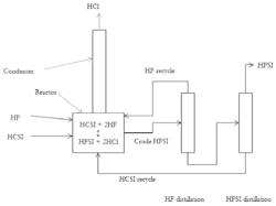 Synthesis of hydrogen bis(fluorosulfonyl)imide