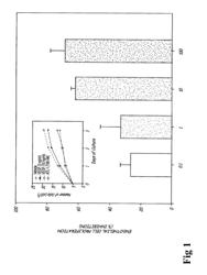 Lipoxin analogs as novel inhibitors of angiogenesis