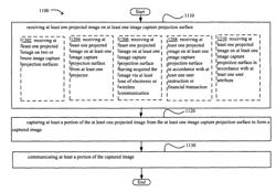 Methods and systems related to an image capture projection surface