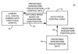 Method and apparatus with fast camera auto focus