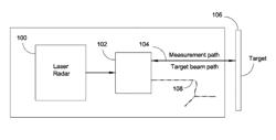 Optical assembly for laser radar