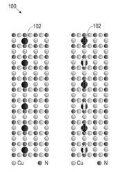 Antiferromagnetic storage device