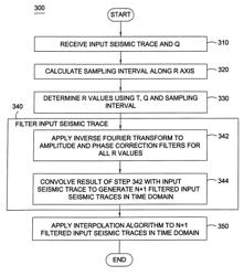 Method for correcting input seismic traces from dissipative effects