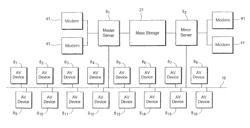 Audiovisual distribution system for playing an audiovisual piece among a plurality of audiovisual devices connected to a central server through a network