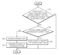 Method and device for sending packets on a wireless local area network