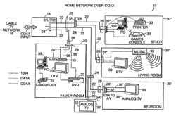 Home network system and method