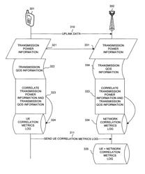 Method of uplink MDT measurement