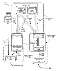 Interfaces to manage direct network peerings