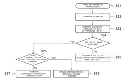 Wireless communication system, and interference preventing method