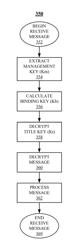 Broadcast encryption based security system