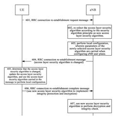 Method and system for security processing during RRC connection re-establishment