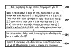 Mirror image suppression method