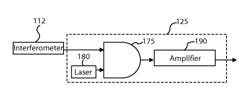 Optical domain analog to digital conversion methods and apparatus