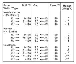 Fuser assembly heater temperature control