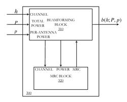 Method for single stream beamforming with mixed power constraints