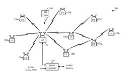 Beacon and management information elements with integrity protection