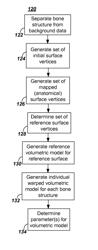 Fracture risk assessment