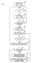 Method and apparatus for automated adjustment of arrhythmia detection duration