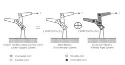 Control device for robot, control method and computer program