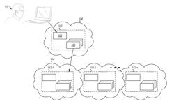 Provisioning high performance computing clusters