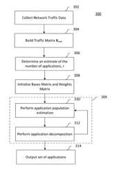 Systems and methods for application dependency discovery