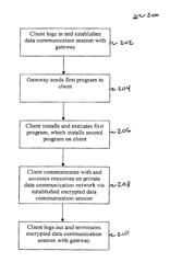 System and method for establishing a virtual private network