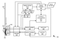 Measurement of latency in data paths