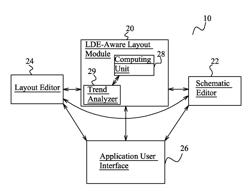 On-the-fly device characterization from layouts of circuits