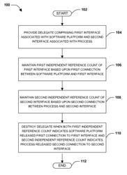 Event handling for unmanaged code