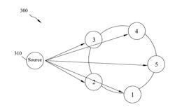 System and method for peer-to-peer live streaming