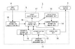 Security management system, medical device and method for managing security