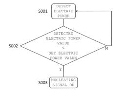 SOLAR POWER GENERATOR