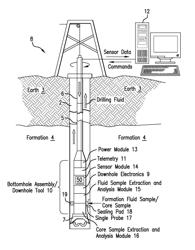 LWD IN-SITU SIDEWALL ROTARY CORING AND ANALYSIS TOOL