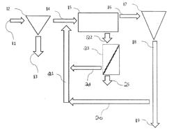 METHOD AND APPARATUS FOR WASTEWATER TREATMENT USING SCREENS